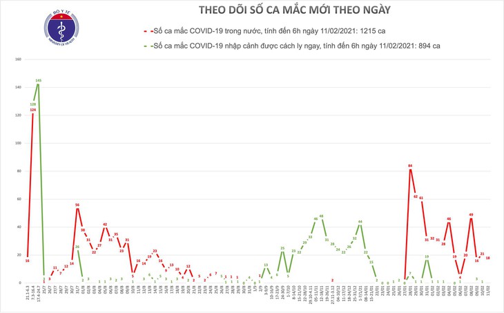 11-2 mac moi sang